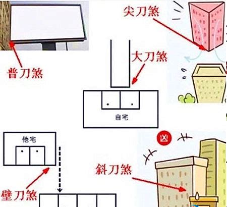 柱刀煞化解|壁刀煞愈近愈凶 用這招最易化解